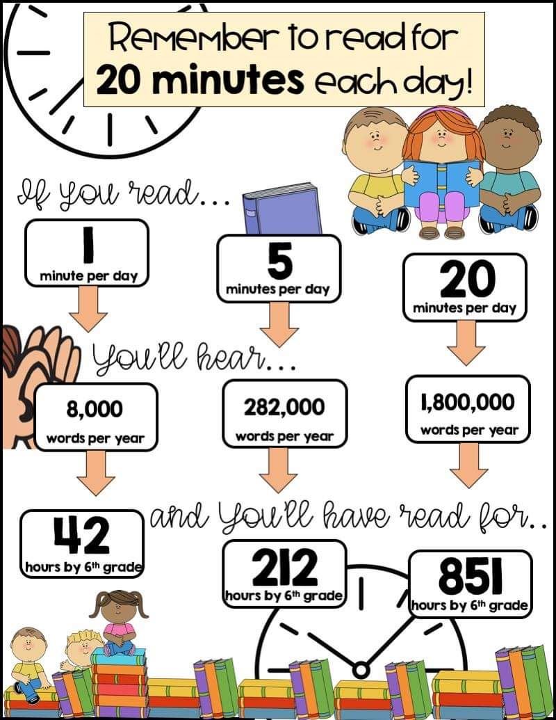 Read Daily!